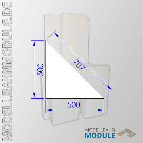 Konstruktion der Module Konstruktion der Module