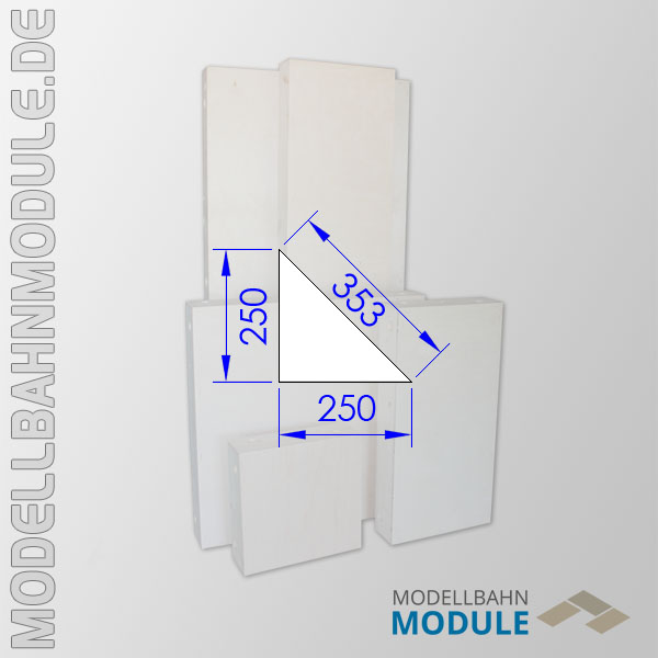 Konstruktion der Module Konstruktion der Module