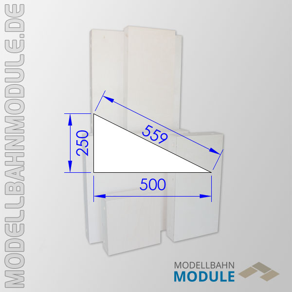 Konstruktion der Module Konstruktion der Module